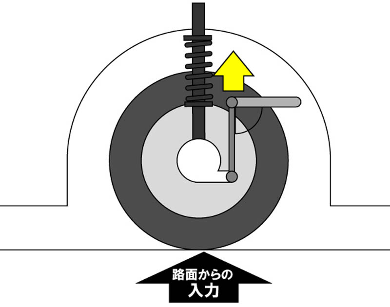 Adjustable Stabilizer Link   AutoExe マツダ車チューニング