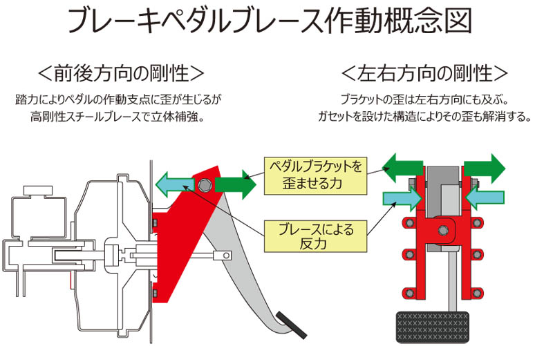 Brake Pedal Brace   AutoExe マツダ車チューニング＆カスタマイズ