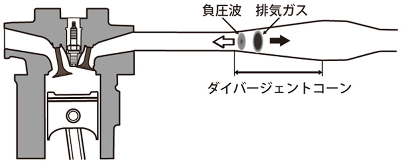 Exhaust Chamber Kit | AutoExe マツダ車チューニング＆カスタマイズ