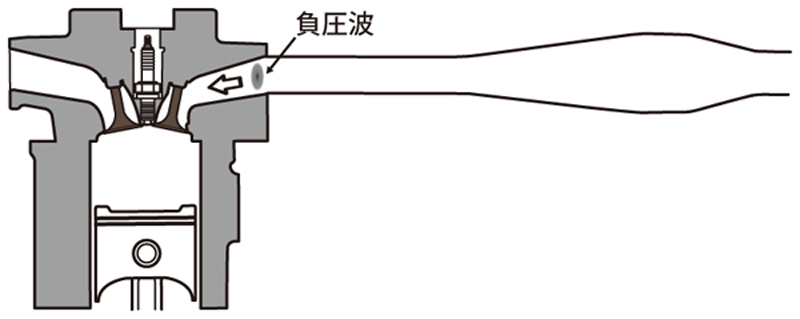 Exhaust Chamber Kit | AutoExe マツダ車チューニング＆カスタマイズ