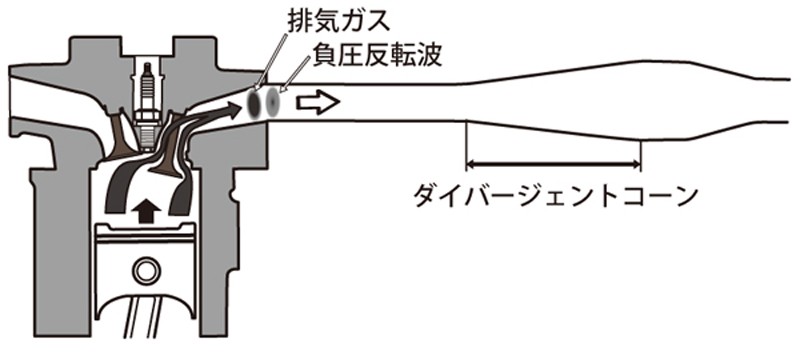 Exhaust Chamber Kit | AutoExe マツダ車チューニング＆カスタマイズ