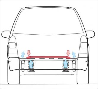 オートエクゼ　Auto Exe cx-5 ストラットタワーバー　フロアクロスバー