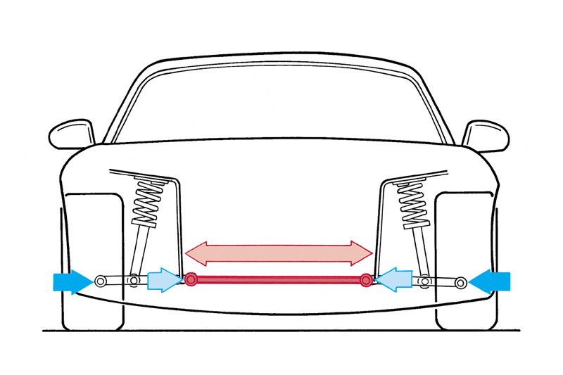 Lower Arm Bar | AutoExe マツダ車チューニング＆カスタマイズ