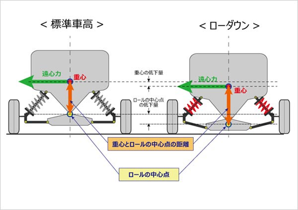 AutoExe オートエクゼ ローダウンスプリング MX-...+soporte.cofaer.org.ar