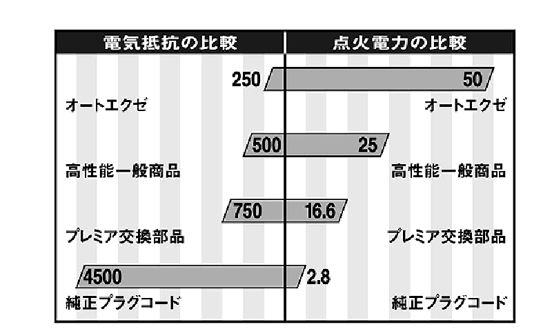 Sports Plug Cord | AutoExe マツダ車チューニング＆カスタマイズ