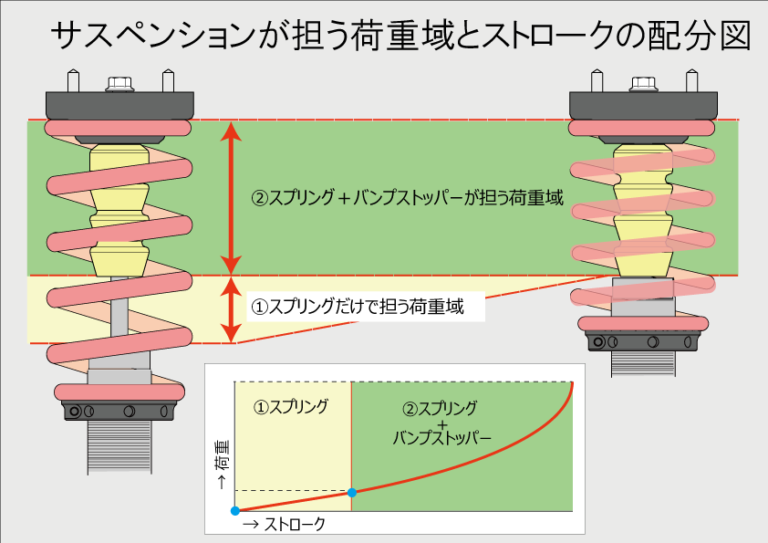 New suspension kit development progress information for Roadster (NA) ②
